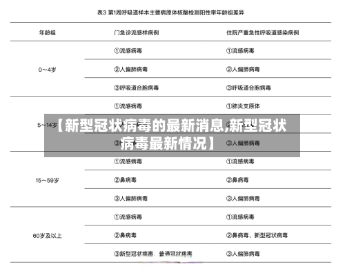 【新型冠状病毒的最新消息,新型冠状 病毒最新情况】