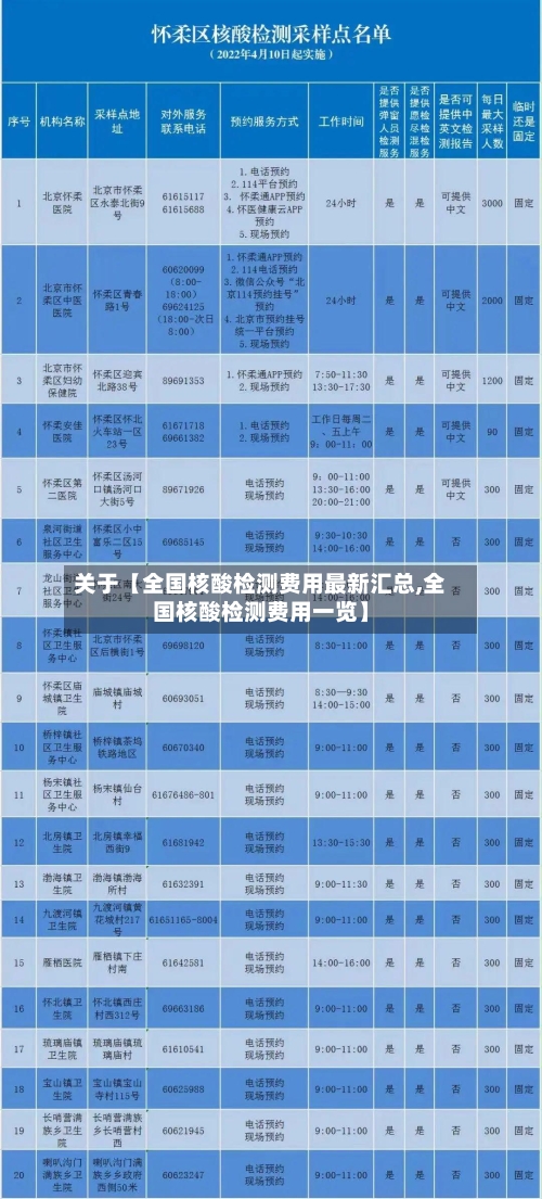 关于【全国核酸检测费用最新汇总,全国核酸检测费用一览】