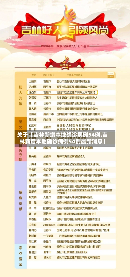 关于【吉林新增本地确诊病例54例,吉林新增本地确诊病例54例最新消息】