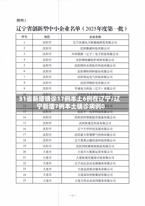31省新增确诊17例本土6例在辽宁/辽宁新增7例本土确诊病例0