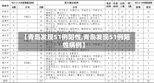 【青岛发现51例阳性,青岛发现51例阳性病例】