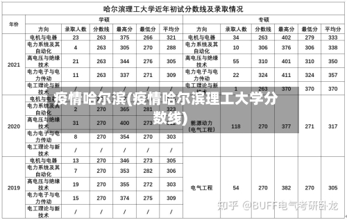 疫情哈尔滨(疫情哈尔滨理工大学分数线)
