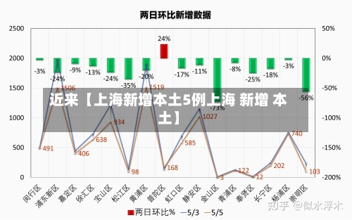 近来【上海新增本土5例上海 新增 本土】
