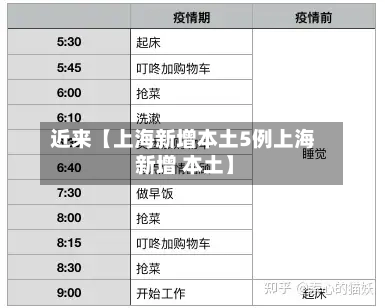 近来【上海新增本土5例上海 新增 本土】-第2张图片