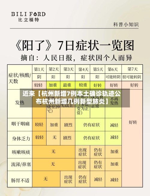 近来【杭州新增7例本土确诊轨迹公布杭州新增几例新型肺炎】-第2张图片