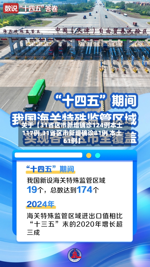 关于【31省区市新增确诊124例本土117例,31省区市新增确诊81例 本土61例】