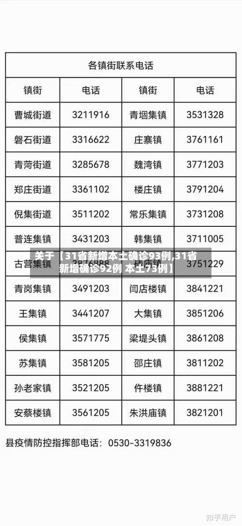 关于【31省新增本土确诊93例,31省新增确诊92例 本土73例】-第2张图片