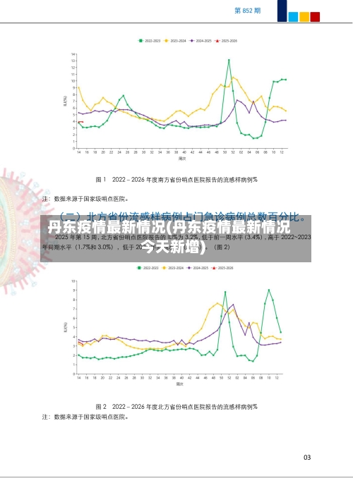 丹东疫情最新情况(丹东疫情最新情况今天新增)-第2张图片