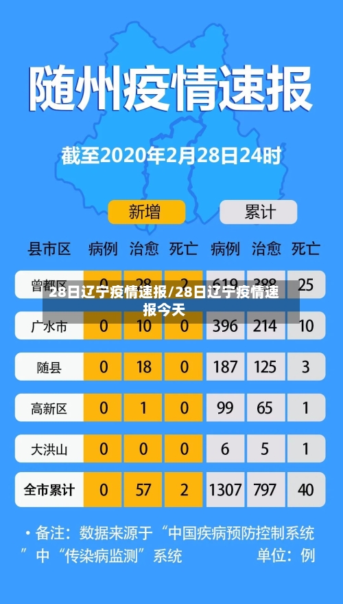 28日辽宁疫情速报/28日辽宁疫情速报今天-第2张图片