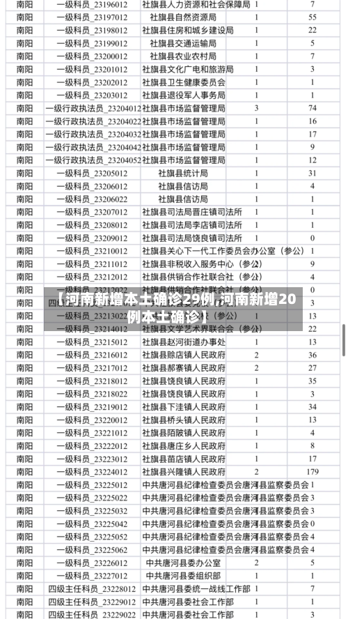 【河南新增本土确诊29例,河南新增20例本土确诊】