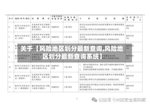 关于【风险地区划分最新查询,风险地区划分最新查询系统】-第3张图片