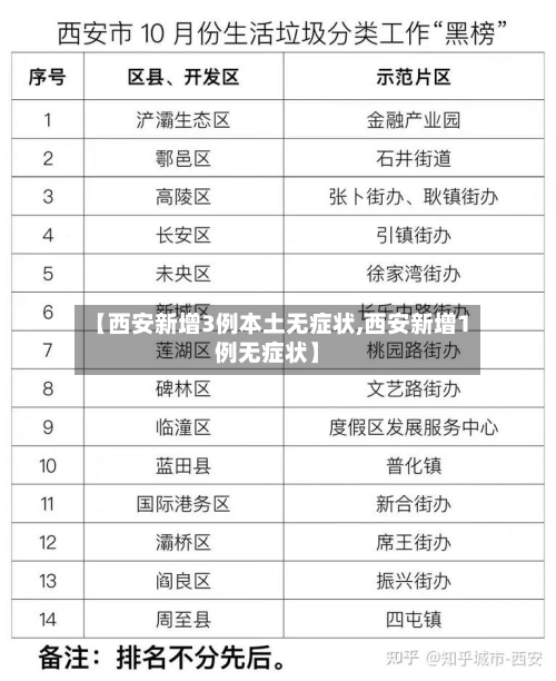 【西安新增3例本土无症状,西安新增1例无症状】-第2张图片