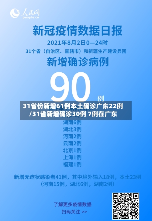 31省份新增61例本土确诊广东22例/31省新增确诊30例 7例在广东