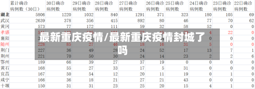 最新重庆疫情/最新重庆疫情封城了吗