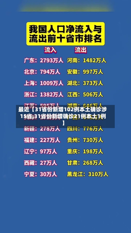 最近【31省份新增102例本土确诊涉15省,31省份新增确诊21例本土1例】-第3张图片