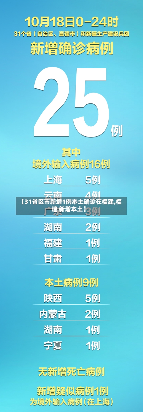 【31省区市新增1例本土确诊在福建,福建 新增本土】-第2张图片