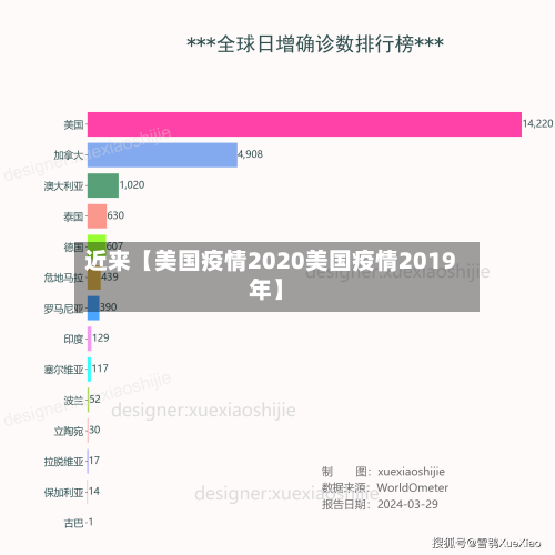 近来【美国疫情2020美国疫情2019年】-第2张图片