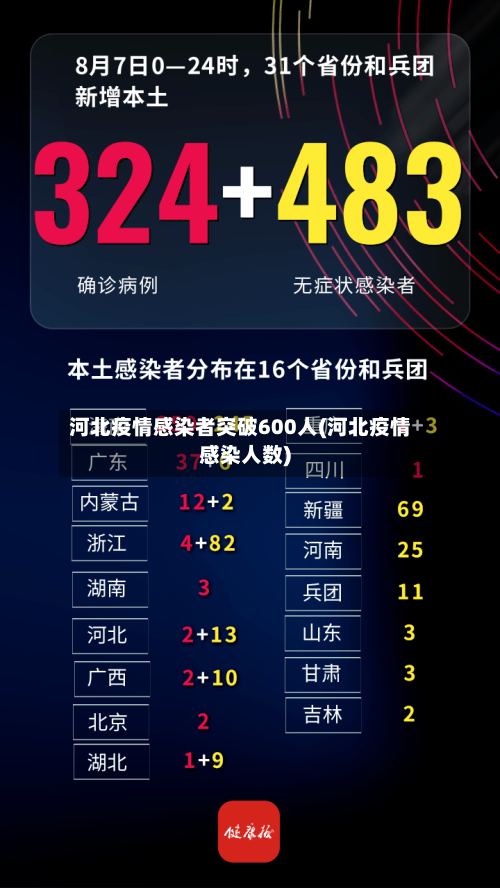 河北疫情感染者突破600人(河北疫情感染人数)-第2张图片