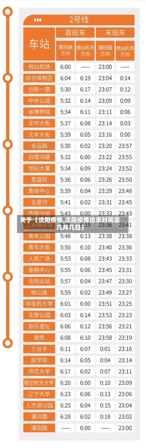 关于【沈阳疫情,沈阳疫情结束时间是几月几日】-第2张图片