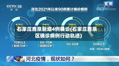 石家庄鹿泉新增4例确诊(石家庄鹿泉区确诊病例行动轨迹)-第2张图片