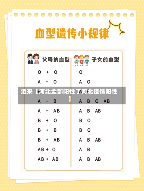 近来【河北全部阳性了河北疫情阳性】-第3张图片