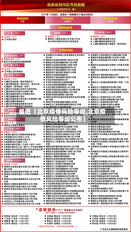 最近【北京疫情风险等级,北京疫情风险等级公布】-第3张图片