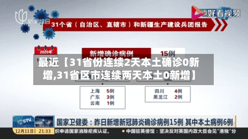 最近【31省份连续2天本土确诊0新增,31省区市连续两天本土0新增】-第3张图片