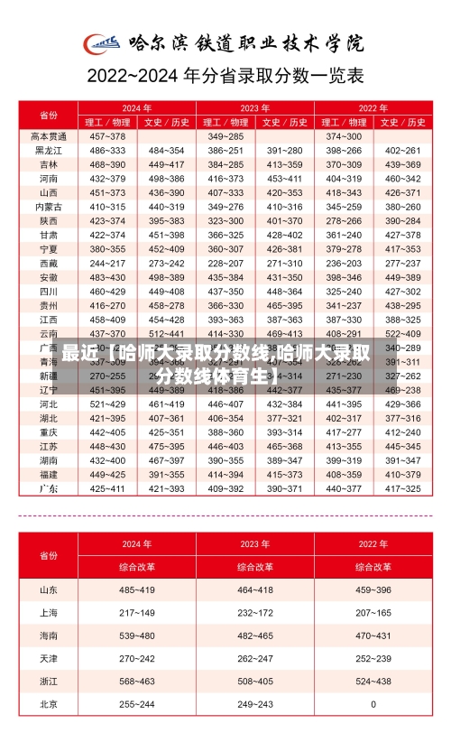 最近【哈师大录取分数线,哈师大录取分数线体育生】