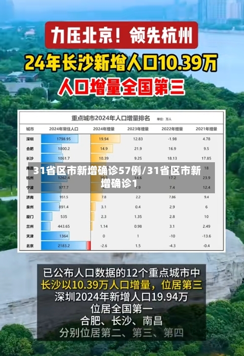 31省区市新增确诊57例/31省区市新增确诊1
