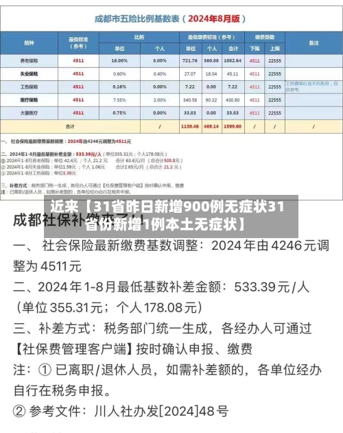 近来【31省昨日新增900例无症状31省份新增1例本土无症状】