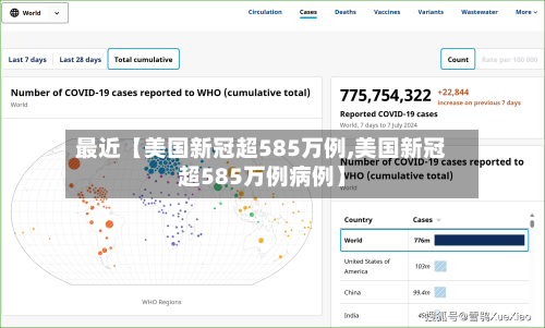 最近【美国新冠超585万例,美国新冠超585万例病例】
