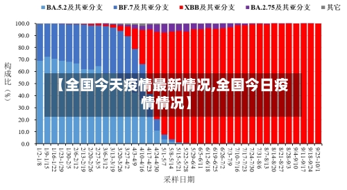 【全国今天疫情最新情况,全国今日疫情情况】