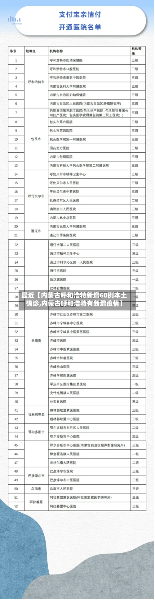 最近【内蒙古呼和浩特新增60例本土确诊,内蒙古呼和浩特有新增疫情】-第2张图片