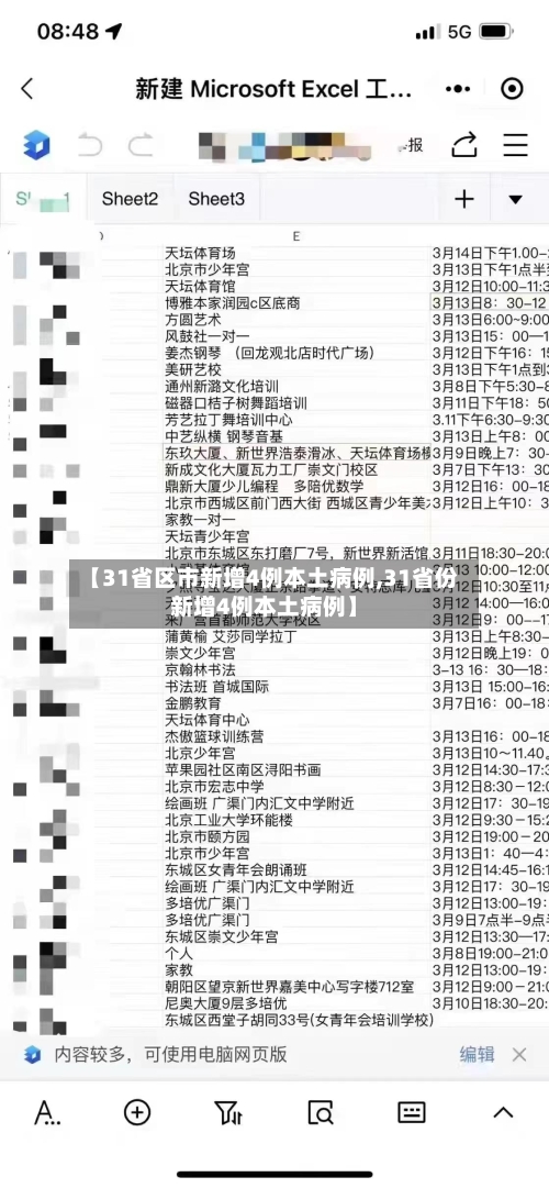 【31省区市新增4例本土病例,31省份新增4例本土病例】