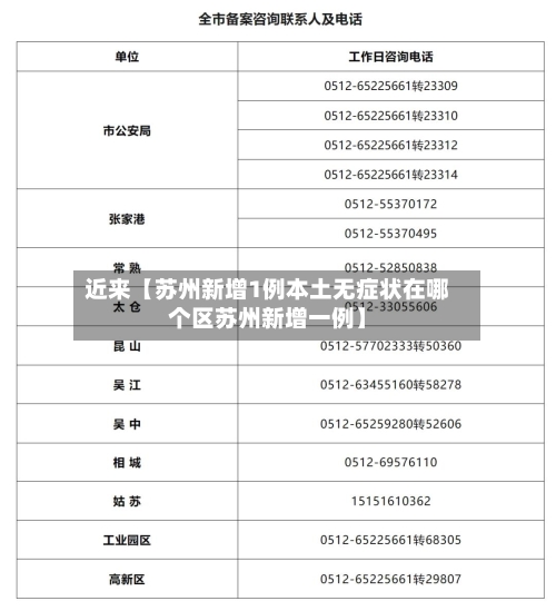 近来【苏州新增1例本土无症状在哪个区苏州新增一例】