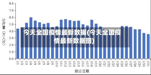 今天全国疫情最新数据(今天全国疫情最新数据图)-第2张图片