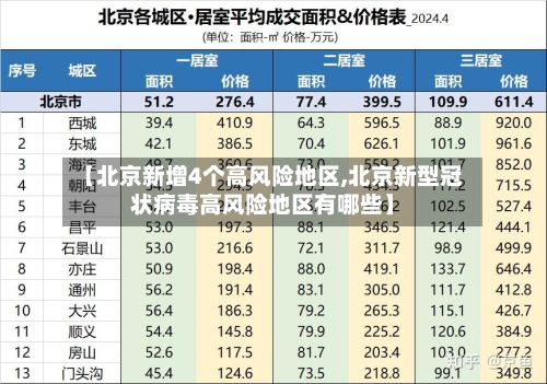 【北京新增4个高风险地区,北京新型冠状病毒高风险地区有哪些】-第3张图片