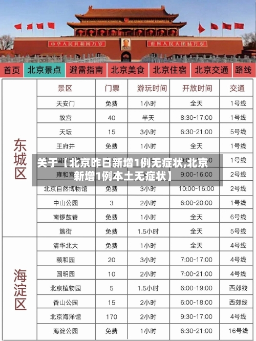 关于【北京昨日新增1例无症状,北京新增1例本土无症状】-第2张图片