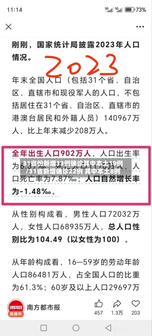 31省份新增33例确诊其中本土19例/31省新增确诊22例 其中本土8例