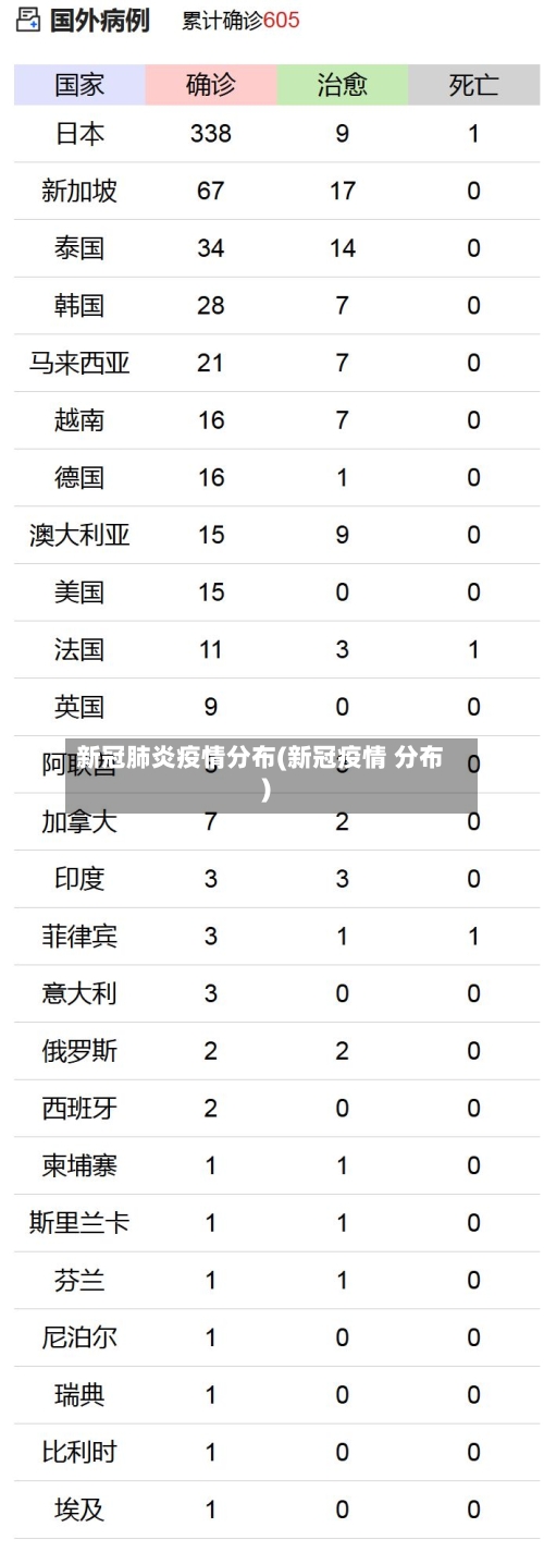 新冠肺炎疫情分布(新冠疫情 分布)-第3张图片