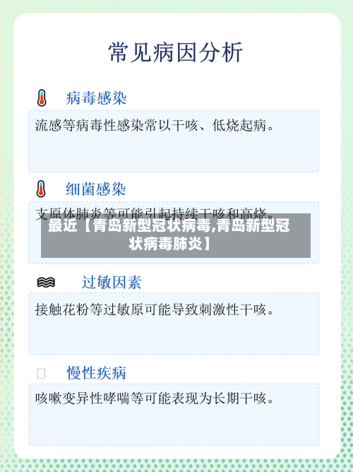 最近【青岛新型冠状病毒,青岛新型冠状病毒肺炎】