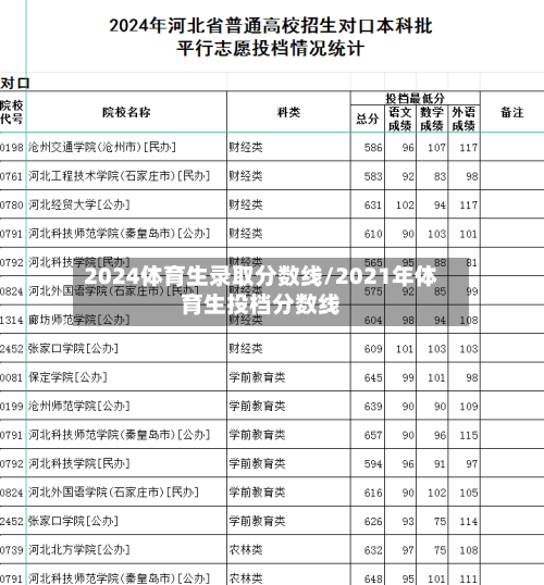 2024体育生录取分数线/2021年体育生投档分数线-第2张图片