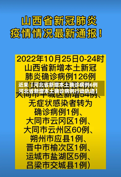 近来【河北省新增本土确诊病例6例河北省新增本土确诊病例行动轨迹】