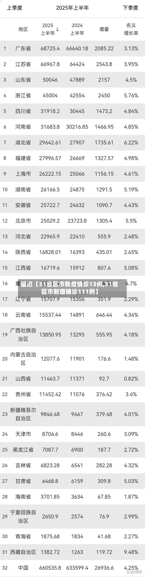 最近【31省区市新增确诊13例,31省区市新增确诊111例】-第3张图片