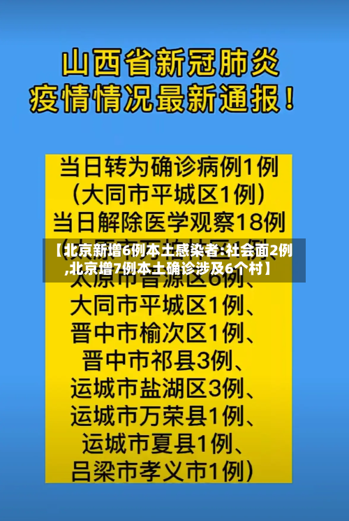 【北京新增6例本土感染者:社会面2例,北京增7例本土确诊涉及6个村】-第3张图片