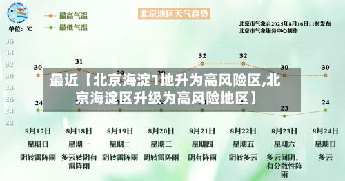 最近【北京海淀1地升为高风险区,北京海淀区升级为高风险地区】