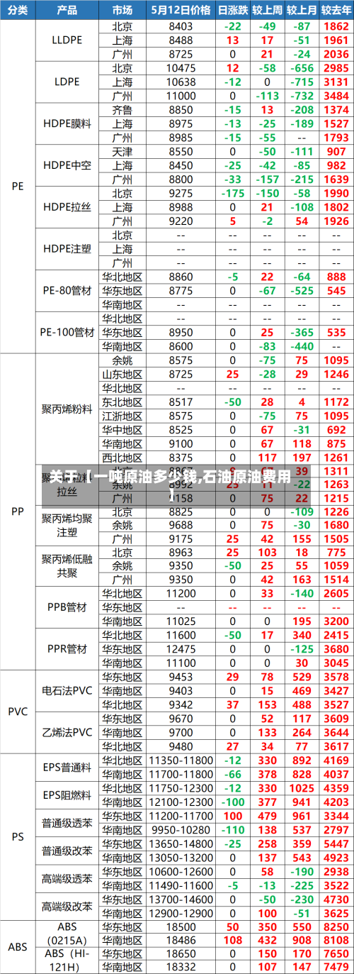 关于【一吨原油多少钱,石油原油费用】