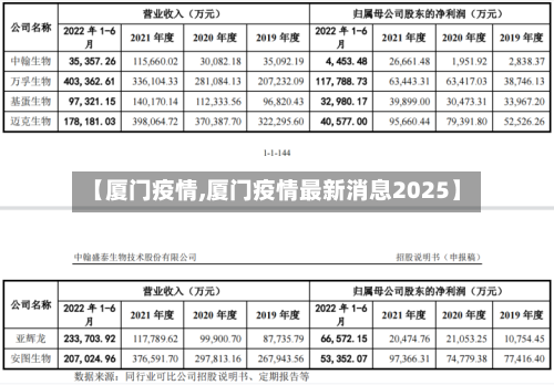 【厦门疫情,厦门疫情最新消息2025】