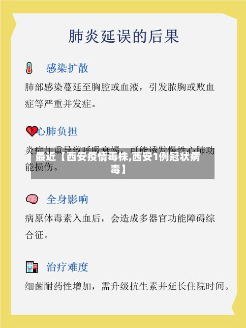 最近【西安疫情毒株,西安1例冠状病毒】