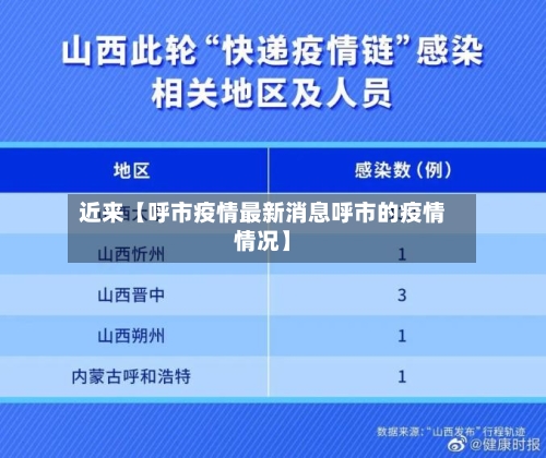 近来【呼市疫情最新消息呼市的疫情情况】